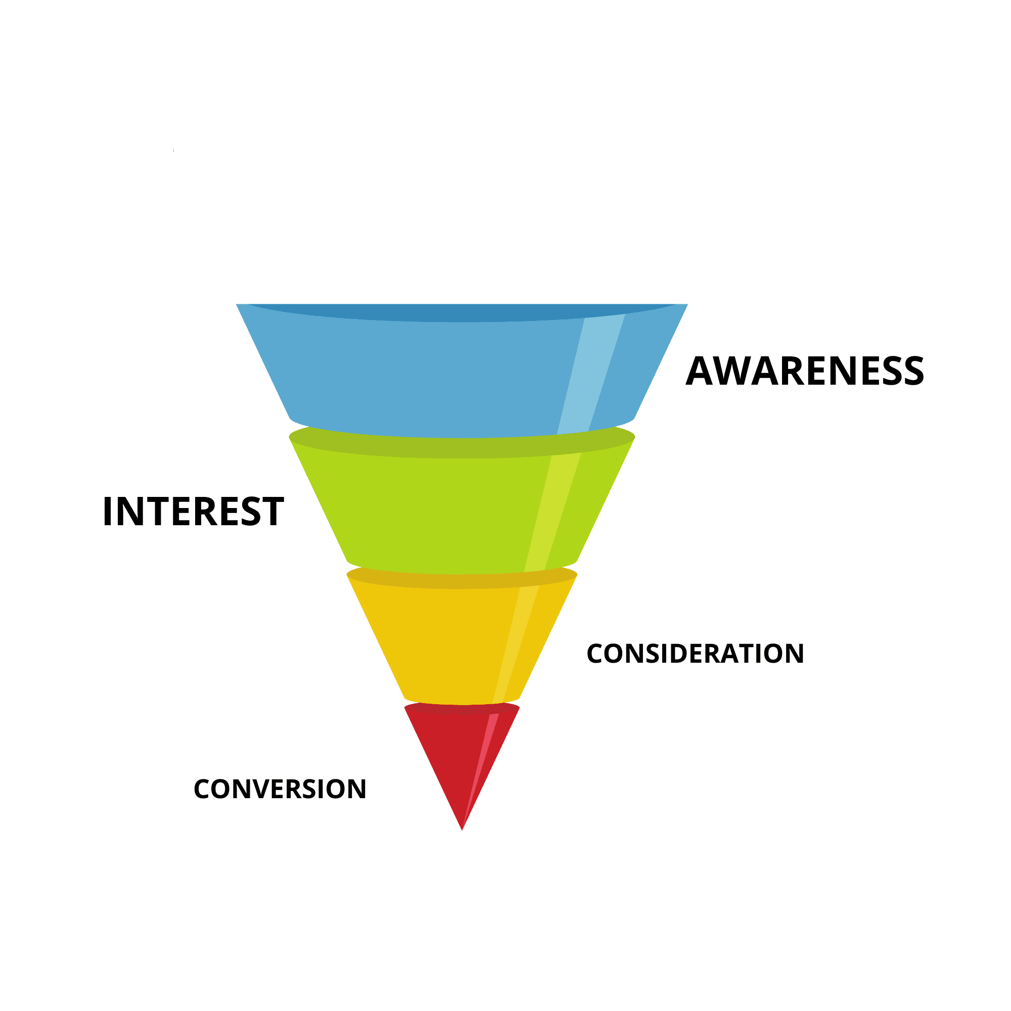 marketing funnel local business marketing tampa