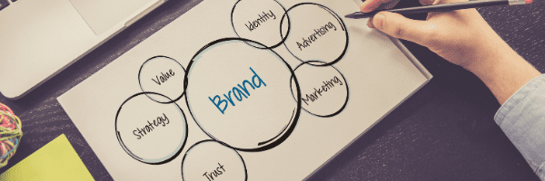 b2 Small Business Marketing Essentials